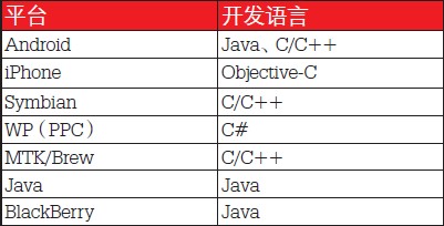 UC开发语言的选择告诉你各类编程语言的价值